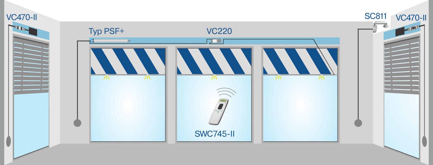 Becker SunWindControl SWC745-II | 5-Kanal Centronic Handsender